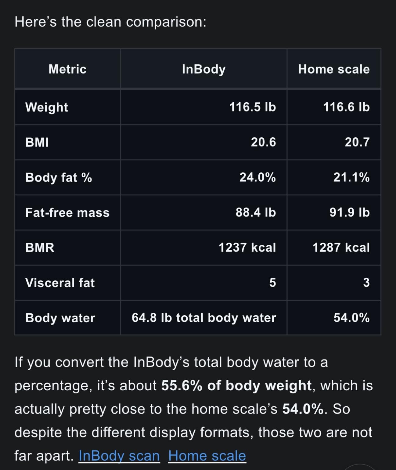 Etekcity Smart Scale for Body Weight, FSA&HSA Eligible, Bathroom Digital Weighing Scale with BMI, Body Fat, Muscle Mass, Accurate Bluetooth Home User Health Equipment Sync Apps, LED, Tempered glass customer photo 2