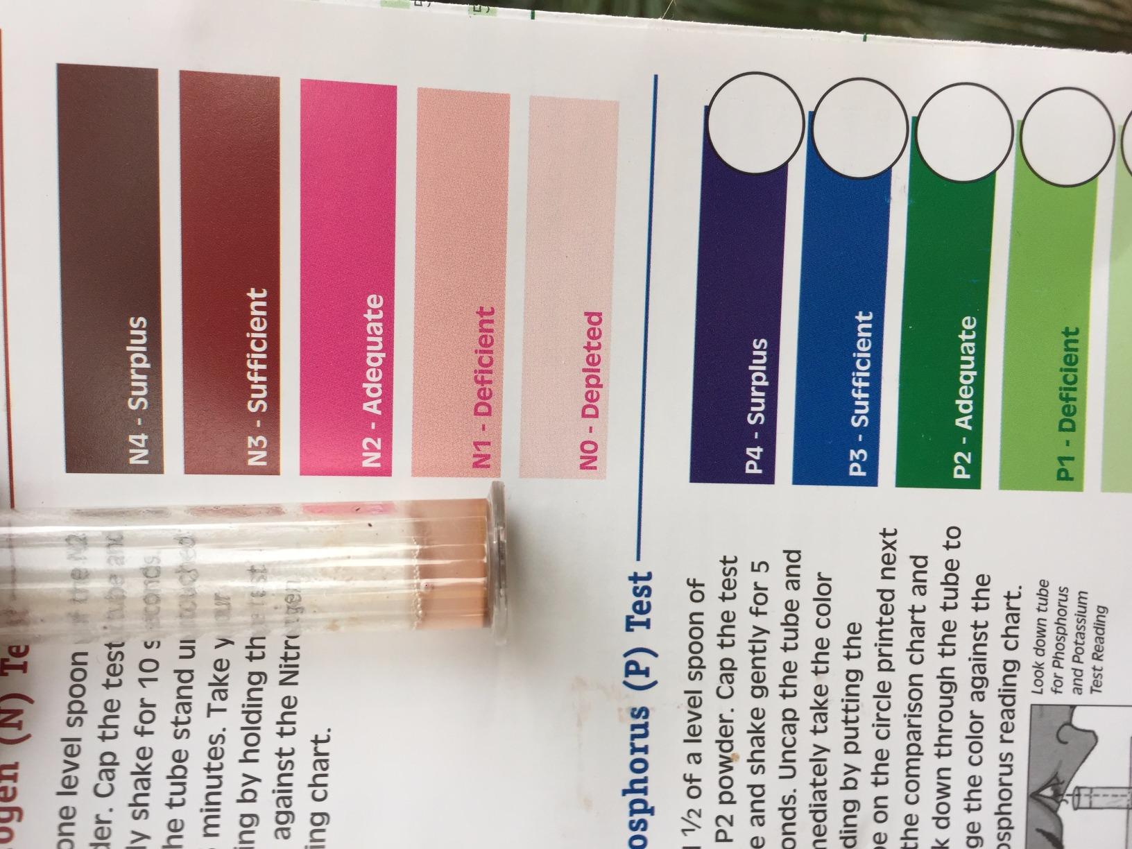 Luster Leaf Products 1662 Professional Soil Kit with 40 Tests, Green customer photo 1
