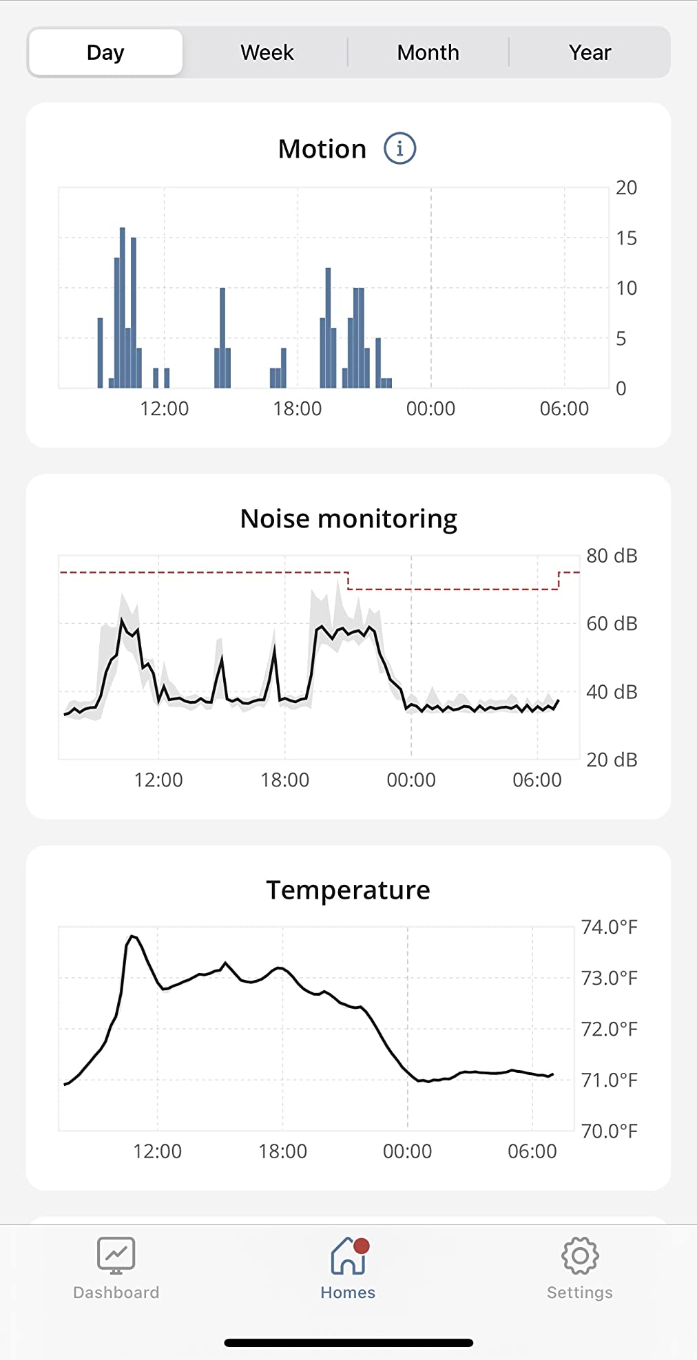 Minut - Gen 2 - Noise, Occupancy, Motion and Temperature Monitoring for Vacation Rentals (Airbnb, VRBO & Serviced Apartments) - Subscription not Included customer photo 1