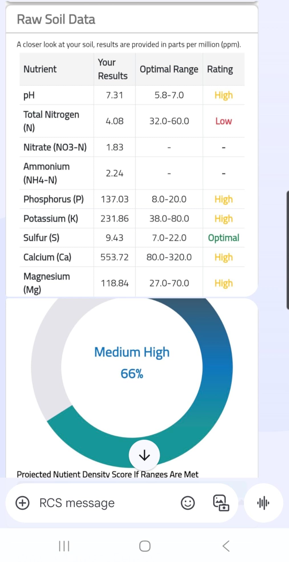 MySoil Soil Test Kit, Complete & Accurate Nutrient and pH Analysis with Recommendations Tailored to Your Soil and Plant Needs customer photo 1