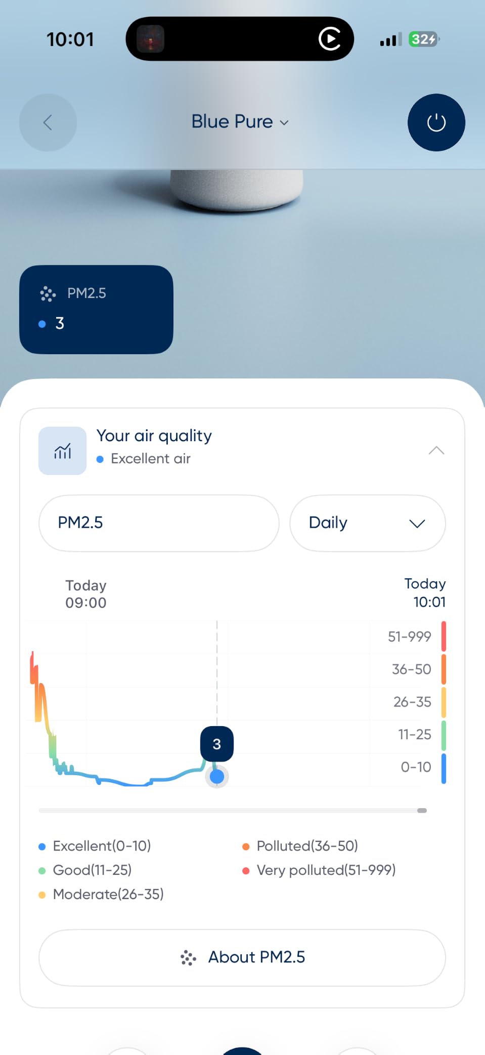Blueair Blue Pure 511i Max Smart Air Purifier for Bedroom & Small Rooms up to 1,138 Sq Ft, HEPASilent Air Cleaner for Pets, Allergies, Smoke & Dust, Quiet WiFi Air Purifier with Auto Mode customer photo 1
