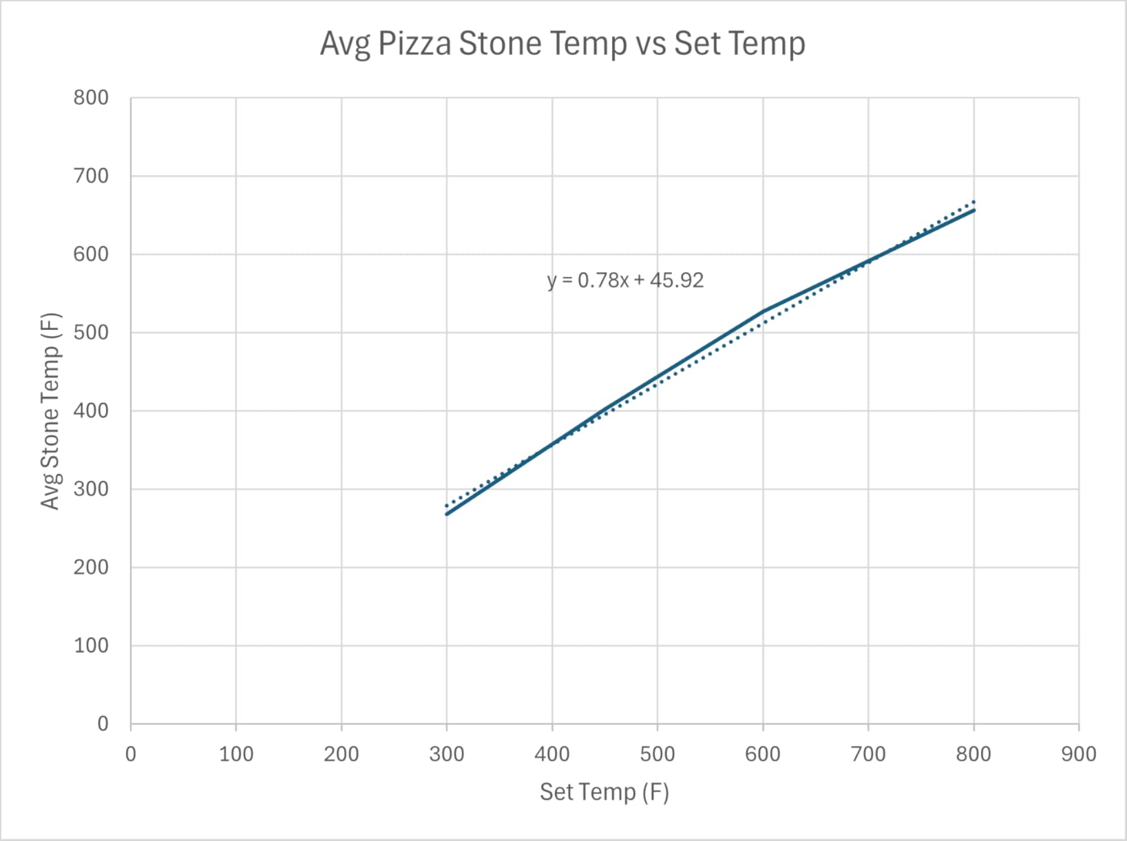 CHEFMAN Indoor Pizza Oven - Makes 12 Inch Pizzas, Heats up to 800°F, Countertop Electric Pizza Maker with 5 Touchscreen Presets, Pizza Stone and Peel Included, Stainless Steel customer photo 1