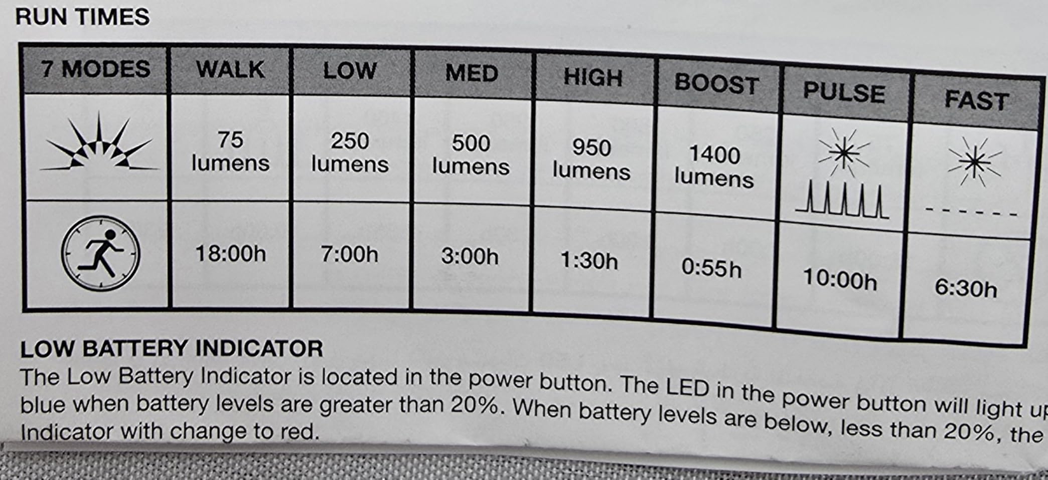 NiteRider Lumina Boost 1400 USB-C Rechargeable Bike Light LED Cycling Headlight 7 Mode with Boost Mode IP64 Waterproof Bike Front Light Road Cycling MTB Commuter Night Riding EBike Safety Easy Mount customer photo 1